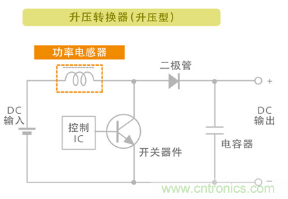 電源電路中電感為什么會嘯叫？