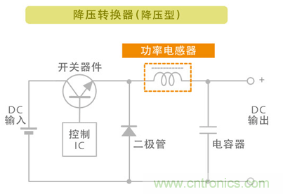 電源電路中電感為什么會嘯叫？
