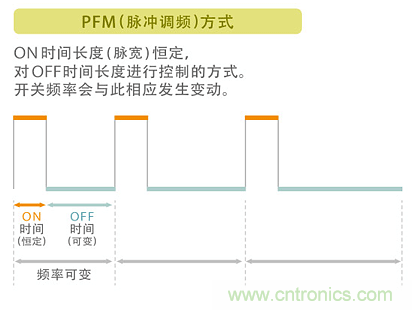 電源電路中電感為什么會嘯叫？