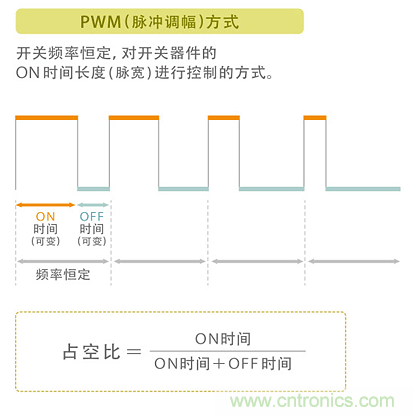 電源電路中電感為什么會嘯叫？