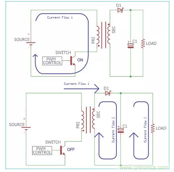 一文讀懂反激變換器種類、電路、效率、工作原理！