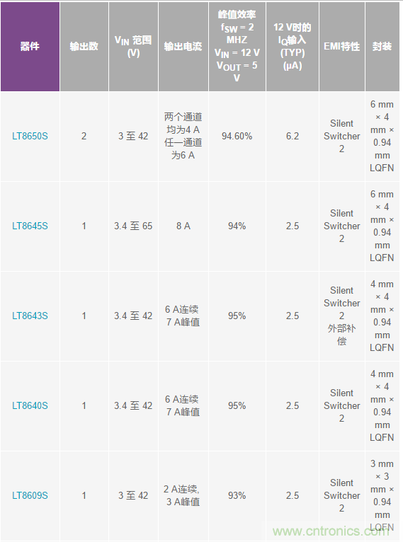 惡劣汽車環(huán)境怎么破？這幾個(gè)解決方案輕松搞定
