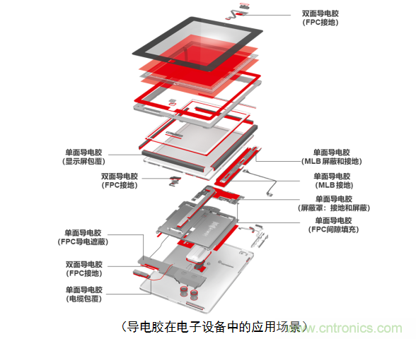 5G新潮流，助力窄面積高效粘接
