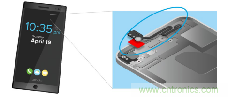 5G新潮流，助力窄面積高效粘接