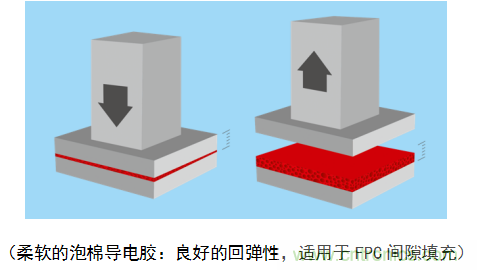 5G新潮流，助力窄面積高效粘接