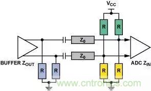 4種端接方法，教你完美解決信號(hào)端接困惑