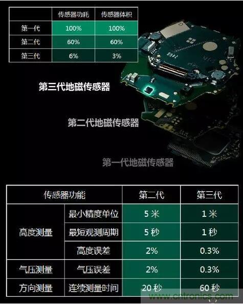 MEMS為何獨(dú)領(lǐng)風(fēng)騷？看完這篇秒懂！