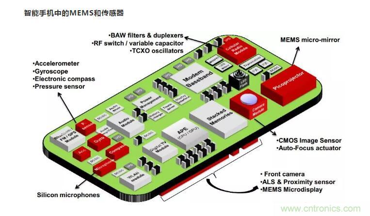 MEMS為何獨(dú)領(lǐng)風(fēng)騷？看完這篇秒懂！