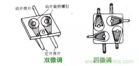 【收藏】N種電容器分類詳解！