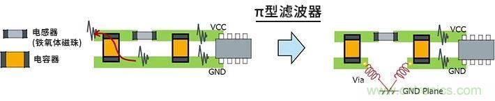 使用電感降低噪聲注意點 : 串擾、GND線反彈噪聲