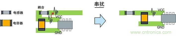 使用電感降低噪聲注意點 : 串擾、GND線反彈噪聲