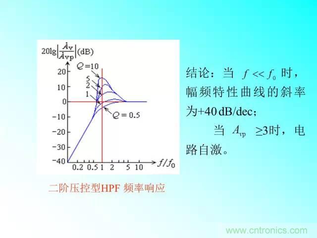 濾波電路大全，收藏以備不時(shí)之需！