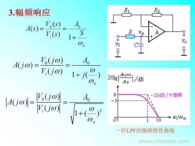 濾波電路大全，收藏以備不時(shí)之需！