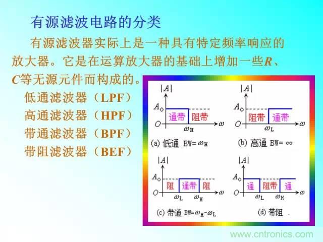 濾波電路大全，收藏以備不時(shí)之需！