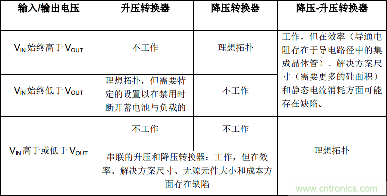 降壓-升壓轉(zhuǎn)換器能否成為任何DC/DC電壓轉(zhuǎn)換的通用工具？