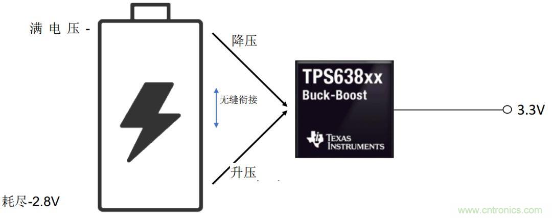 是否存在實現(xiàn)DC/DC電壓轉換的通用工具？