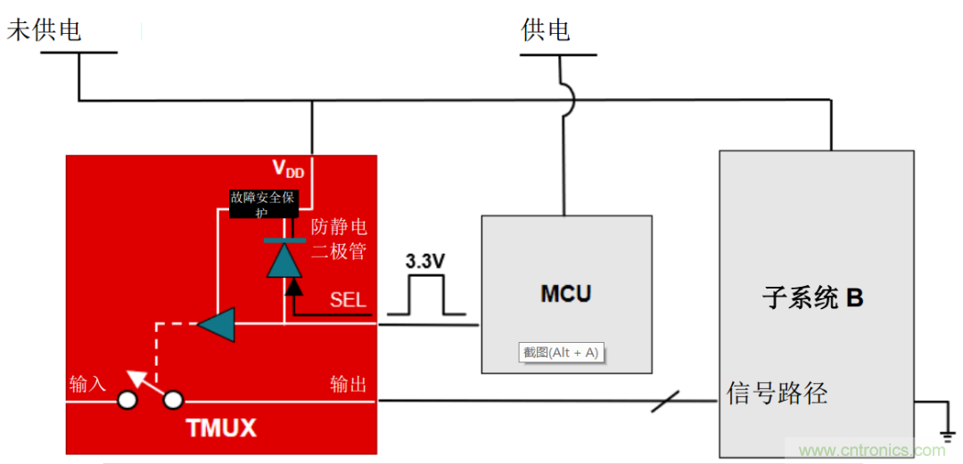 從容解決設(shè)計難題，應(yīng)對電源排序挑戰(zhàn)