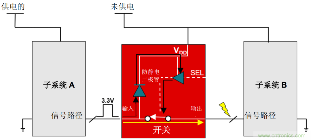 從容解決設(shè)計難題，應(yīng)對電源排序挑戰(zhàn)