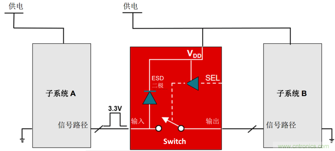 從容解決設(shè)計難題，應(yīng)對電源排序挑戰(zhàn)