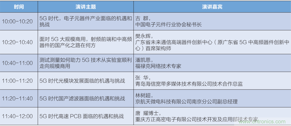 匯集電子信息產(chǎn)業(yè)發(fā)展熱點(diǎn)，第94屆中國(guó)電子展盛大開(kāi)幕