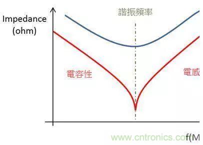 老工程師多年經(jīng)驗(yàn)總結(jié)，開關(guān)電源傳導(dǎo)EMI太重要了！