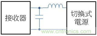 老工程師多年經(jīng)驗(yàn)總結(jié)，開關(guān)電源傳導(dǎo)EMI太重要了！
