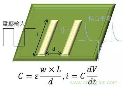 老工程師多年經(jīng)驗(yàn)總結(jié)，開關(guān)電源傳導(dǎo)EMI太重要了！
