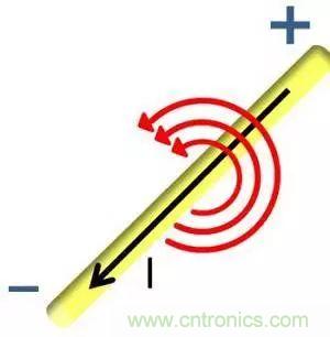 老工程師多年經(jīng)驗(yàn)總結(jié)，開關(guān)電源傳導(dǎo)EMI太重要了！