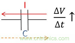 老工程師多年經(jīng)驗(yàn)總結(jié)，開關(guān)電源傳導(dǎo)EMI太重要了！