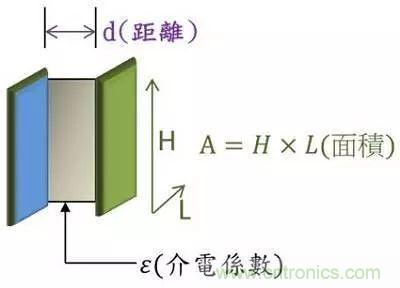 老工程師多年經(jīng)驗(yàn)總結(jié)，開關(guān)電源傳導(dǎo)EMI太重要了！