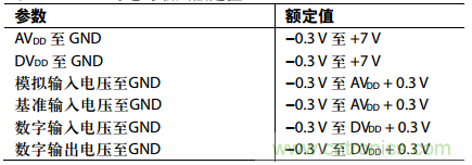 舉2個例子教你電源時序控制的正確方法，你get了沒？
