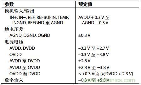 舉2個例子教你電源時序控制的正確方法，你get了沒？