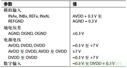 舉2個例子教你電源時序控制的正確方法，你get了沒？