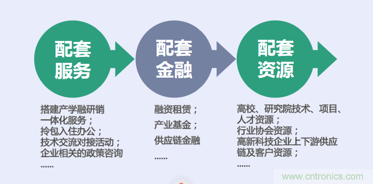 中國電子第一街創(chuàng)新基地！弘德智云聯(lián)合我愛方案網(wǎng)推出產(chǎn)業(yè)園區(qū)入駐服務(wù)?