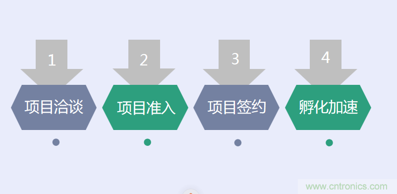 中國電子第一街創(chuàng)新基地！弘德智云聯(lián)合我愛方案網(wǎng)推出產(chǎn)業(yè)園區(qū)入駐服務(wù)?