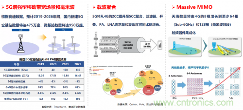 5G時(shí)代下，射頻器件、光模塊、PCB等電子元器件產(chǎn)業(yè)面臨的機(jī)遇與挑戰(zhàn)?