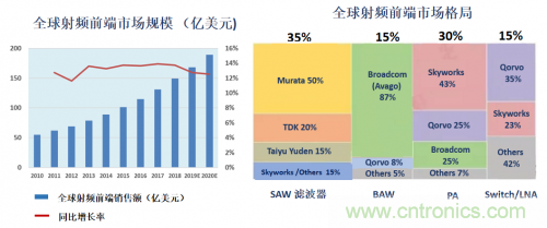 5G時(shí)代下，射頻器件、光模塊、PCB等電子元器件產(chǎn)業(yè)面臨的機(jī)遇與挑戰(zhàn)?