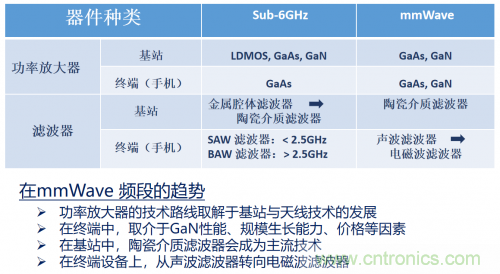 5G時(shí)代下，射頻器件、光模塊、PCB等電子元器件產(chǎn)業(yè)面臨的機(jī)遇與挑戰(zhàn)?