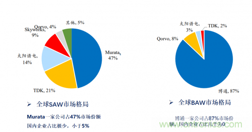 5G時(shí)代下，射頻器件、光模塊、PCB等電子元器件產(chǎn)業(yè)面臨的機(jī)遇與挑戰(zhàn)?