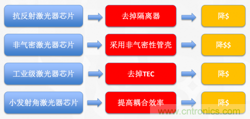 5G時(shí)代下，射頻器件、光模塊、PCB等電子元器件產(chǎn)業(yè)面臨的機(jī)遇與挑戰(zhàn)?