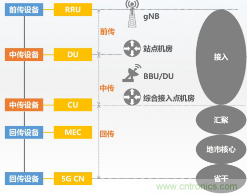 5G時(shí)代下，射頻器件、光模塊、PCB等電子元器件產(chǎn)業(yè)面臨的機(jī)遇與挑戰(zhàn)?