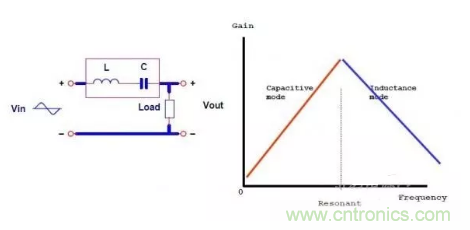 很完整的LLC原理講解，電源工程師收藏有用！?