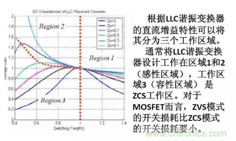 很完整的LLC原理講解，電源工程師收藏有用！?