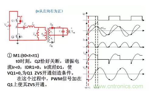 很完整的LLC原理講解，電源工程師收藏有用！?