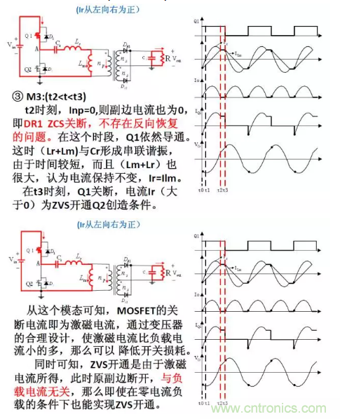 很完整的LLC原理講解，電源工程師收藏有用！?