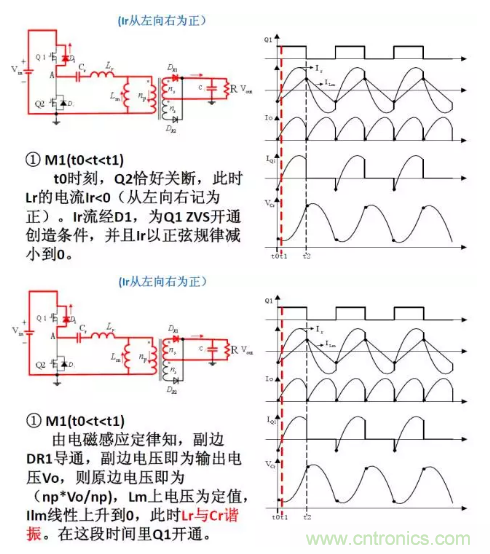 很完整的LLC原理講解，電源工程師收藏有用！?