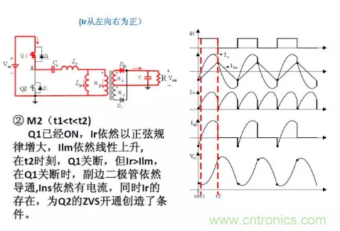 很完整的LLC原理講解，電源工程師收藏有用！?