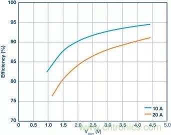 電池制造效率如何提高50%？這篇文章告訴你~