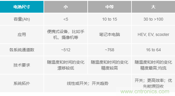 電池制造效率如何提高50%？這篇文章告訴你~