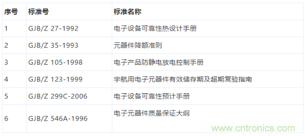 元器件應(yīng)用可靠性如何保證，都要學(xué)習(xí)航天經(jīng)驗嗎？